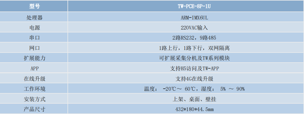 TW-PCE-8P-1U 8路边缘计算网关1.png