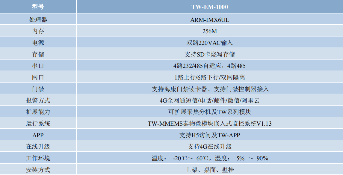 TW- EM-1000 嵌入式监控主机1.png