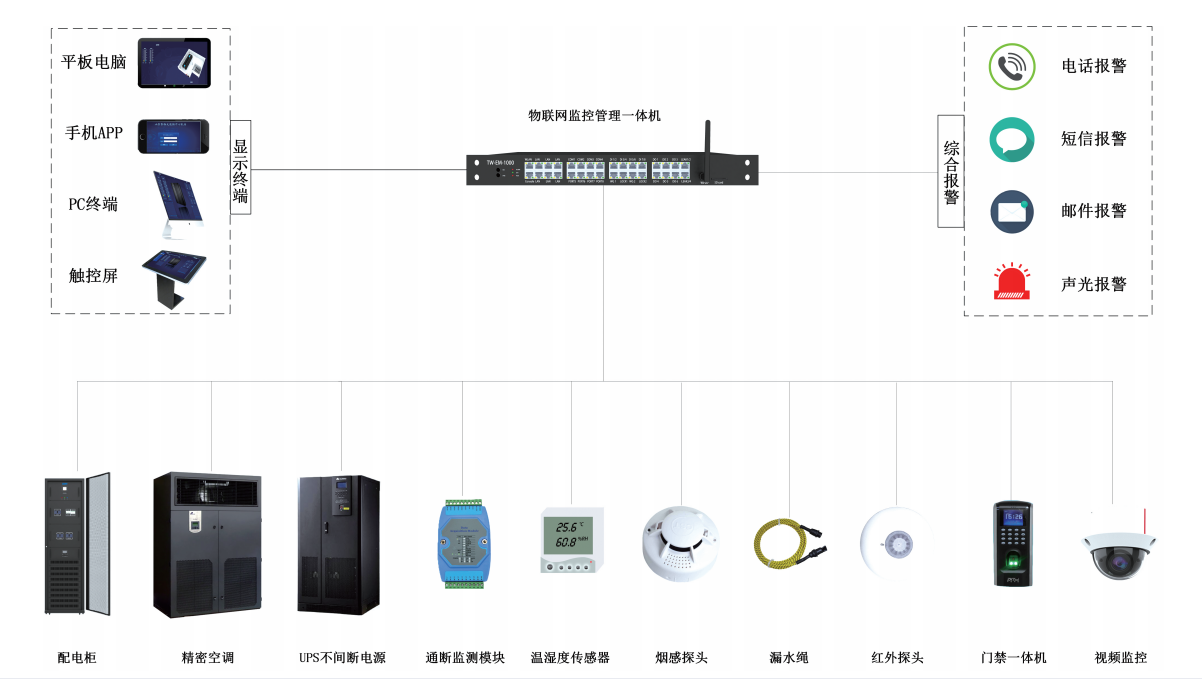 TW- EM-1000 嵌入式监控主机(图3)