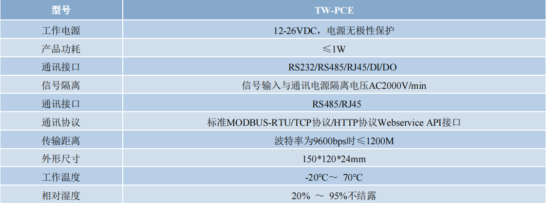 TW输入输出智能控制器.png