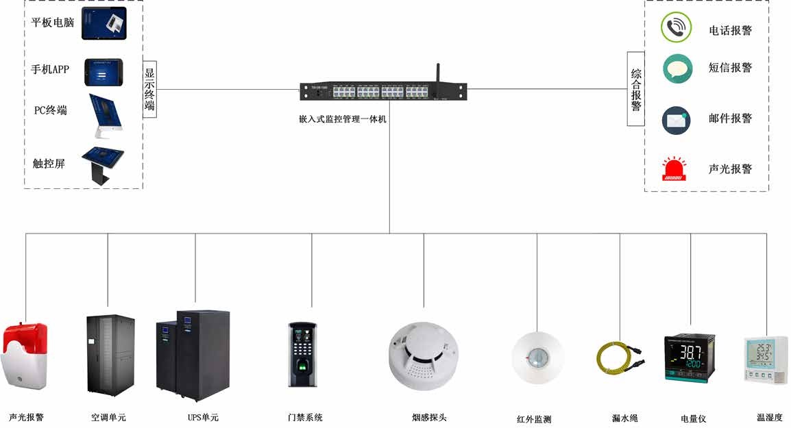 嵌入式系统管理2.jpg